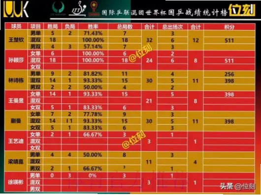 世界杯报道 统计信息｜世界杯报道统计信息