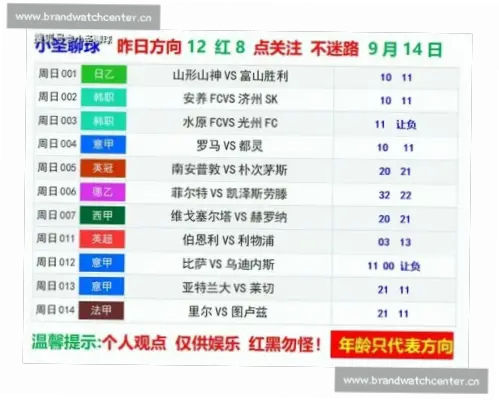 足球比赛结果500能预测下一场胜负吗